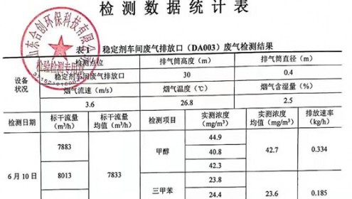 白銀龍盛化工有限公司環(huán)境保護定期監(jiān)測報告公示